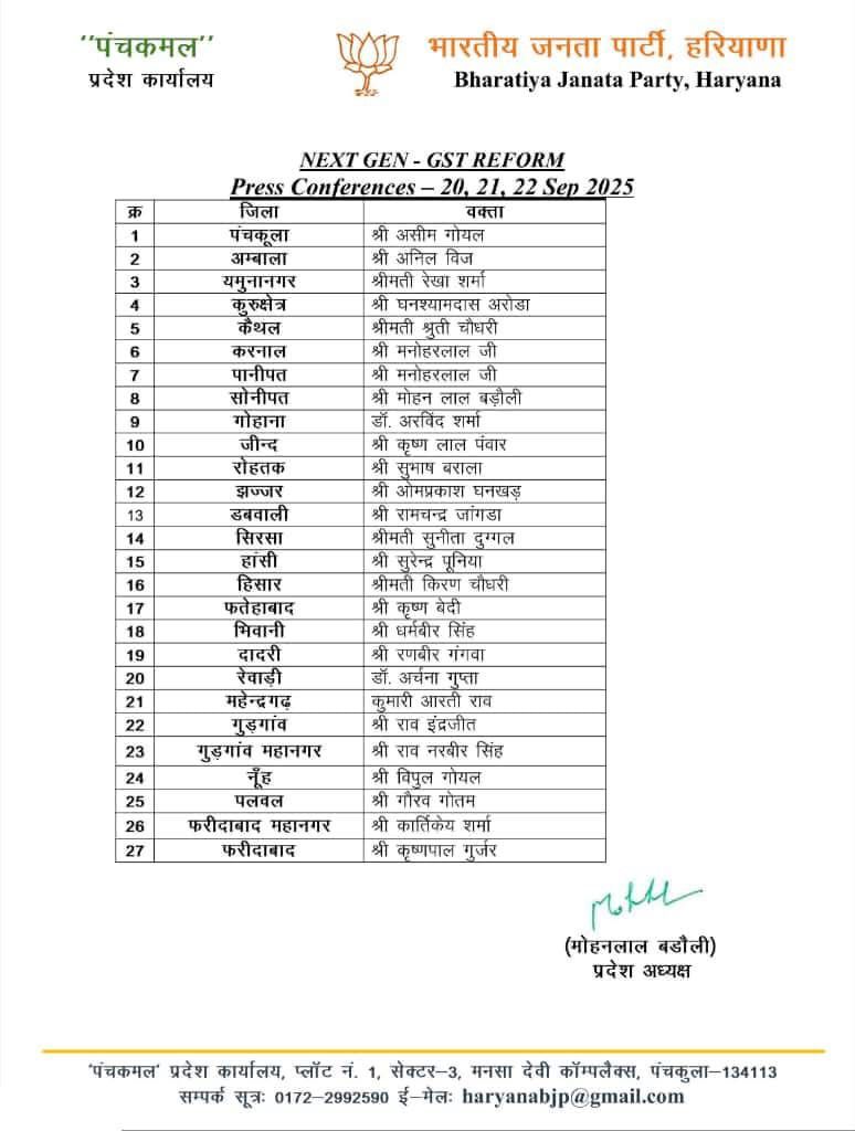 NEXT-GEN GST REFORM बनेगा भाजपा का महंगाई में सहारा, लोगो को त्योहारों में तोहफा,नेताओं की लगी प्रचार की ड्यूटी